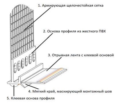 примыкающий
