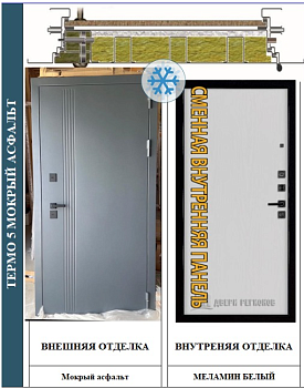 Дверь входная ТЕРМО 5, Муар металлик мокрый асфальт, Меламин белый структурный  888*205 ПРАВАЯ